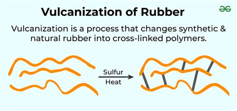 Rubber Vulcanization Capabilities 